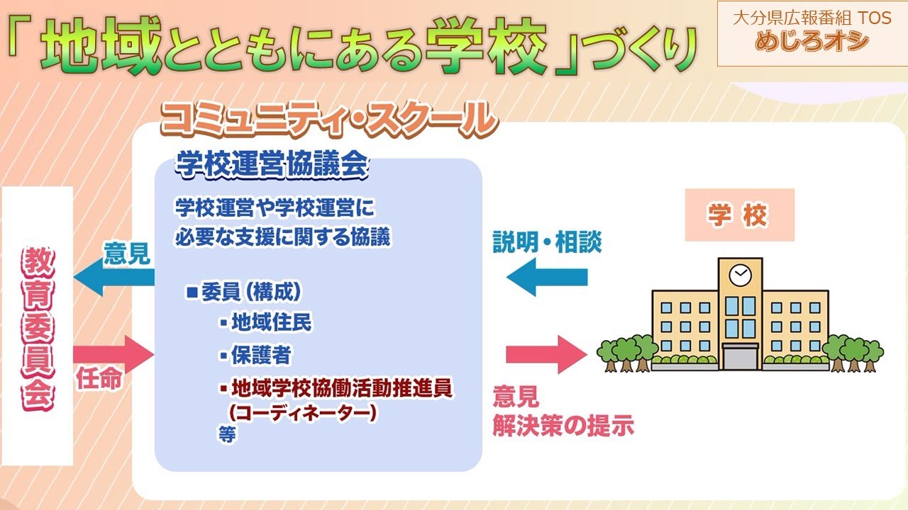 【O!TAめじろオシ】251025 「地域とともにある学校」づくり【大分県】 - ECHO TRIP